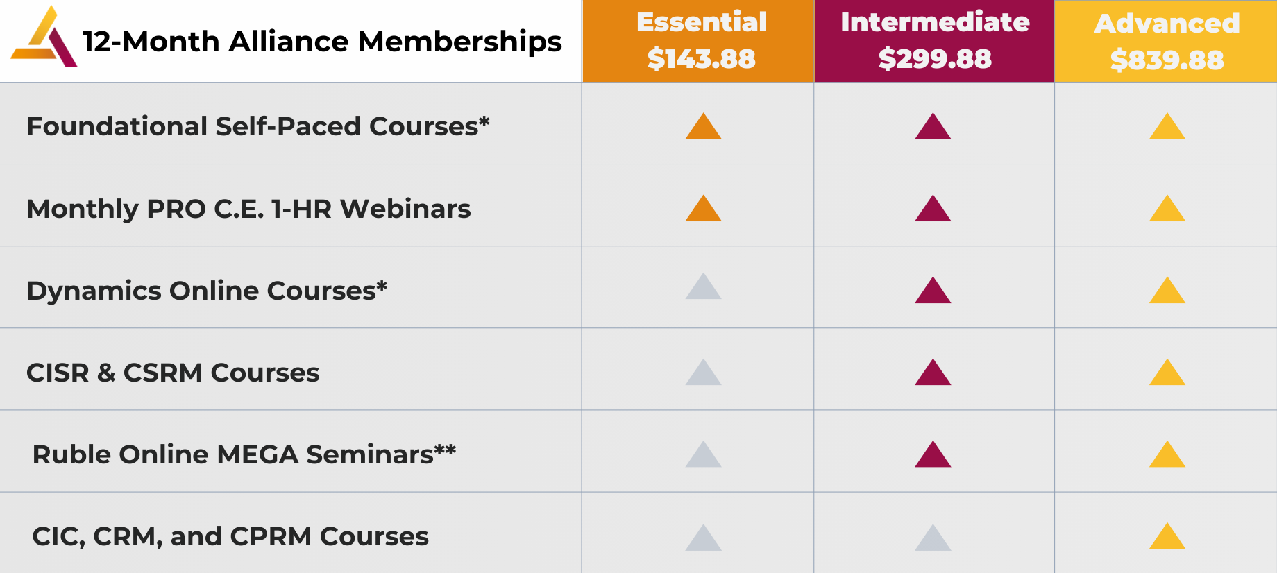 Annual Subscription Pricing