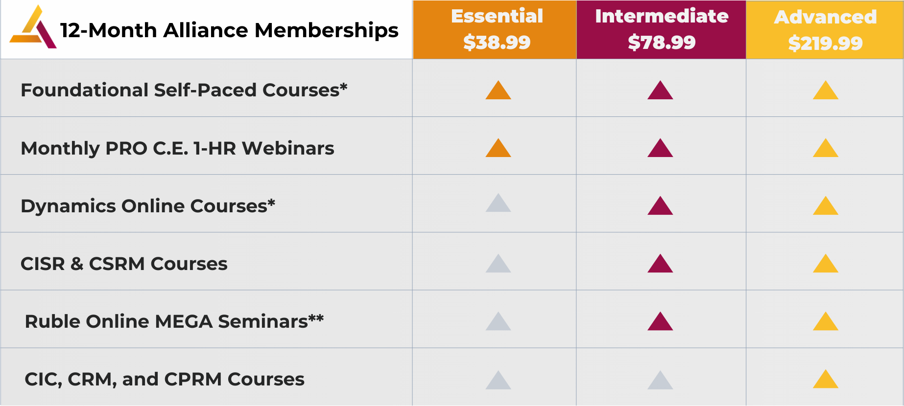 Quarterly Subscription Pricing